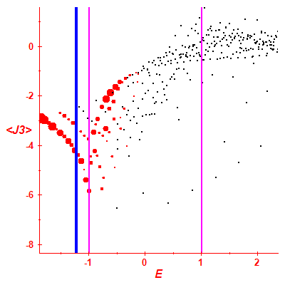 Peres lattice <J3>